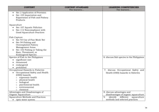 74
CONTENT CONTENT STANDARD
The learners…
LEARNING COMPETENCIES
The learners…
• Sec 2 Application of Provision
• Sec 105 Importation and
Exportation of Fish and Fishery
Products
Aquaculture
• Sec 107 Aquatic Pollution
• Sec 112 Noncompliance with
Good Aquaculture Practices
Fish Capture
• Sec 93 Use of Fine Mesh Net
• Sec 94 Fishing and
Overexploited Fishery
Management Areas
• Sec 102 Fishing or Taking the
Rare, Threatened, or
Endangered Species
Species of Fish in the Philippines
• significant rare
• threatened
• endangered
• prohibited
6. discuss fish species in the Philippines
Occupational Hazards in Fisheries
• Occupational Safety and Health
(OSH) hazards
o ergonomic health
o physical health
o biological
o psychosocial health
o environmental
o chemical
7. discuss Occupational Safety and
Health (OSH) hazards in fisheries
Advantages and Disadvantages of
Organic Aquaculture
8. discuss advantages and
disadvantages of organic aquaculture
Aquaculture Methods and Practices
• open water system
9. identify different aquaculture
methods and selected practices
 