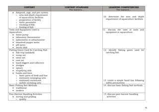 75
CONTENT CONTENT STANDARD
The learners…
LEARNING COMPETENCIES
The learners…
• fishpond, cage, and pen system
o area and depth requirement
of aquaculture facilities
o preparation of facility
o water parameter
o stocking of fish
o feeding of fish
10. determine the area and depth
requirement of aquaculture facilities
Tools and Equipment Used in
Aquaculture
• water pump
• laboratory thermometer
• salinometer or refractometer
• dissolved oxygen meter
• pH meter
• secchi disk
11. discuss the uses of tools and
equipment in aquaculture
Fishing Gears Used for Catching Fish
• fish trap (salakab)
• scoop net
• seine net
• cast net
• hand diggers and collectors
• dredges
• spears
• stupefying aids
• hooks and lines
o basic parts of hook and line
o stationery entangling nets
o stationary enclosures
o mobile enclosing nets
12. identify fishing gears used for
catching fish
13. create a simple hand line following
safety precautions
Basic Fishing Bait Methods
• traditional
• modern
14. discuss basic fishing bait methods
Post-Harvest Handling Activities
• sorting and grading
o quality
15. discuss post-harvest handling
activities
 