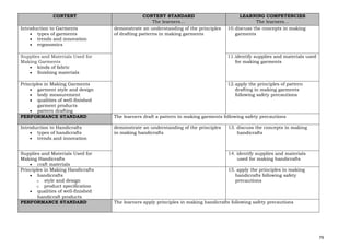 79
CONTENT CONTENT STANDARD
The learners…
LEARNING COMPETENCIES
The learners…
Introduction to Garments
• types of garments
• trends and innovation
• ergonomics
demonstrate an understanding of the principles
of drafting patterns in making garments
10.discuss the concepts in making
garments
Supplies and Materials Used for
Making Garments
• kinds of fabric
• finishing materials
11.identify supplies and materials used
for making garments
Principles in Making Garments
• garment style and design
• body measurement
• qualities of well-finished
garment products
• pattern drafting
12.apply the principles of pattern
drafting in making garments
following safety precautions
PERFORMANCE STANDARD The learners draft a pattern in making garments following safety precautions
Introduction to Handicrafts
• types of handicrafts
• trends and innovation
demonstrate an understanding of the principles
in making handicrafts
13. discuss the concepts in making
handicrafts
Supplies and Materials Used for
Making Handicrafts
• craft materials
14. identify supplies and materials
used for making handicrafts
Principles in Making Handicrafts
• handicrafts
o style and design
o product specification
• qualities of well-finished
handicraft products
15. apply the principles in making
handicrafts following safety
precautions
PERFORMANCE STANDARD The learners apply principles in making handicrafts following safety precautions
 