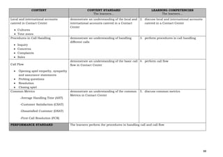88
CONTENT CONTENT STANDARD
The learners…
LEARNING COMPETENCIES
The learners…
Local and international accounts
catered in Contact Center
• Cultures
• Time zones
demonstrate an understanding of the local and
international accounts catered in a Contact
Center
2. discuss local and international accounts
catered in a Contact Center
Procedures in Call Handling
• Inquiry
• Concerns
• Complaints
• Sales
demonstrate an understanding of handling
different calls
3. perform procedures in call handling
Call Flow
• Opening spiel empathy, sympathy
and assurance statements
• Probing questions
• Resolution
• Closing spiel
demonstrate an understanding of the basic call
flow in Contact Center
4. perform call flow
Common Metrics
-Average Handling Time (AHT)
-Customer Satisfaction (CSAT)
-Dissatisfied Customer (DSAT)
-First Call Resolution (FCR)
demonstrate an understanding of the common
Metrics in Contact Center
5. discuss common metrics
PERFORMANCE STANDARD The learners perform the procedures in handling call and call flow
 