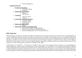 9
▪ Events management
Industrial Arts (IA)
1. Residential Plumbing
▪ Technical Drafting
▪ Plumbing
2. Residential Construction
▪ Masonry
▪ Tiles Setting
3. Carpentry
▪ Home Furniture
▪ Fixture
4. Automotive and Small Machine
▪ 4 Wheels Vehicle
▪ 2 Wheels Vehicle
▪ Small Engine
5. Metals and Engineering
▪ SMAW
6. Electronics and Electrical Engineering
▪ Electrical Installation and Maintenance
▪ Electronics and Products Assembly Services
▪ Domestic Refrigeration and Air Condition Services
Skills Progression
Skills Progression means that the basic principles are introduced in a particular grade and are rediscovered in succeeding grades in
a more complex form. With this approach, concepts are introduced and re-taught in succeeding years in an increasingly sophisticated
fashion. In the TLE learning area, basic skills are introduced as early as Grade 4 but pre-requisite skills are expected to be taught in
Key Stage 1 (Grades 1-3). For instance, the concept about animal raising in Agriculture and Fishery Arts, learners in Key Stage 2
(Grades 4 to 6) are taught on how to raise pet animals, chickens, pigs, goats, and fishes and the pre-requisite skills such as care for
animals are found in learning areas of Science and GMRC of Key stage 1.
In Key Stages 3 to 4 (Grades 7- 12), learners are taught on how to grow and propagate livestock animals in the specializations of
Animal Production Poultry, Swine, and Ruminants. These specializations are anchored to the competency standards of TESDA’s
Training Regulations for Animal Production (Poultry) NC II, Animal Production (Swine) NC II, and Animal Production (Ruminants) NC
II. These captured the Big Ideas of TLE subjects, such as soft skills (leading the workplace communication), hard skills (performing
farrowing-related activities), and lifelong learning skills (maintaining of housing facilities, tools, and equipment for swine production).
 