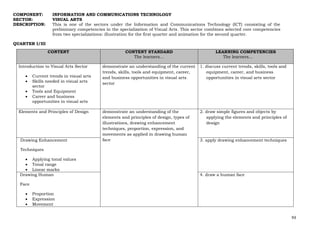 93
COMPONENT: INFORMATION AND COMMUNICATIONS TECHNOLOGY
SECTOR: VISUAL ARTS
DESCRIPTION: This is one of the sectors under the Information and Communications Technology (ICT) consisting of the
preliminary competencies in the specialization of Visual Arts. This sector combines selected core competencies
from two specializations: illustration for the first quarter and animation for the second quarter.
QUARTER I/III
CONTENT CONTENT STANDARD
The learners…
LEARNING COMPETENCIES
The learners…
Introduction to Visual Arts Sector
• Current trends in visual arts
• Skills needed in visual arts
sector
• Tools and Equipment
• Career and business
opportunities in visual arts
demonstrate an understanding of the current
trends, skills, tools and equipment, career,
and business opportunities in visual arts
sector
1. discuss current trends, skills, tools and
equipment, career, and business
opportunities in visual arts sector
Elements and Principles of Design demonstrate an understanding of the
elements and principles of design, types of
illustrations, drawing enhancement
techniques, proportion, expression, and
movements as applied in drawing human
face
2. draw simple figures and objects by
applying the elements and principles of
design
Drawing Enhancement
Techniques
• Applying tonal values
• Tonal range
• Linear marks
3. apply drawing enhancement techniques
Drawing Human
Face
• Proportion
• Expression
• Movement
4. draw a human face
 