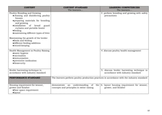 97
CONTENT CONTENT STANDARD
The learners…
LEARNING COMPETENCIES
The learners…
Poultry Brooding and Growing
●cleaning and disinfecting poultry
houses
●preparing materials for brooding
and growing
●installation of brood guard
curtains and portable heater
●feeding
●maintaining different types of litter
Maintaining the growth of the broiler
●feeds and feeding
●different feeding additives
●record-keeping
3. perform brooding and growing with safety
precautions
Health Management in Poultry Raising
●water hygiene
●vaccination
●immunization
●preventive medication
●biosecurity
4. discuss poultry health management
Broiler harvesting technique in
accordance with industry standard
5. discuss broiler harvesting technique in
accordance with industry standard
PERFORMANCE STANDARD The learners perform poultry production practices in accordance with the industry standard
Housing requirement for weaner,
grower and finisher
●floor space requirement
●layout
demonstrate an understanding of the
concepts and principles in swine raising
6. layout housing requirement for weaner,
grower, and finisher
 