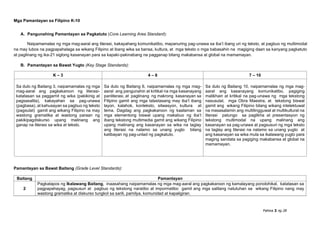 MATATAG-FILIPINO-CG-Grade 4 and grade 7 2024-2025 | PDF