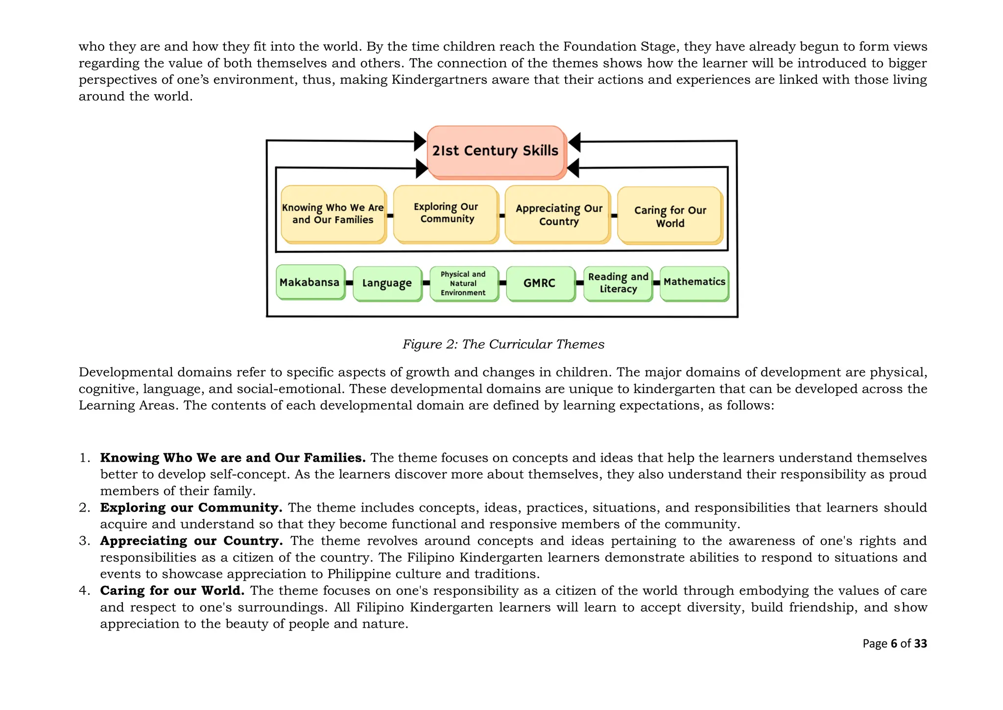 NEW VERSION DEPED MATATAG-Kindergarten-CG.pdf