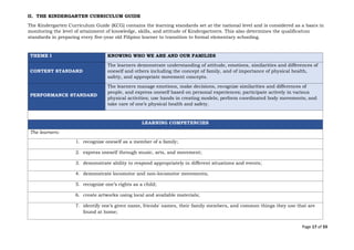 Page 17 of 33
II. THE KINDERGARTEN CURRICULUM GUIDE
The Kindergarten Curriculum Guide (KCG) contains the learning standards set at the national level and is considered as a basis in
monitoring the level of attainment of knowledge, skills, and attitude of Kindergartners. This also determines the qualification
standards in preparing every five-year old Filipino learner to transition to formal elementary schooling.
THEME I KNOWING WHO WE ARE AND OUR FAMILIES
CONTENT STANDARD
The learners demonstrate understanding of attitude, emotions, similarities and differences of
oneself and others including the concept of family, and of importance of physical health,
safety, and appropriate movement concepts.
PERFORMANCE STANDARD
The learners manage emotions, make decisions, recognize similarities and differences of
people, and express oneself based on personal experiences; participate actively in various
physical activities; use hands in creating models; perform coordinated body movements; and
take care of one’s physical health and safety.
LEARNING COMPETENCIES
The learners:
1. recognize oneself as a member of a family;
2. express oneself through music, arts, and movement;
3. demonstrate ability to respond appropriately in different situations and events;
4. demonstrate locomotor and non-locomotor movements;
5. recognize one’s rights as a child;
6. create artworks using local and available materials;
7. identify one’s given name, friends' names, their family members, and common things they use that are
found at home;
 