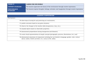 Page 21 of 33
THEME IV CARING FOR OUR WORLD
CONTENT STANDARD The learners appreciate the beauty of the environment through creative expressions.
PERFORMANCE
STANDARD
The learners express thoughts, feelings, attitudes, and imagination through creative expressions.
LEARNING COMPETENCIES
The learners:
40.show ways of caring for and protecting our environment;
41.predict outcomes based on any given situation;
42.observe the changes in the weather daily (temperature, time, etc.);
43.classify objects based on observable properties;
44.demonstrate preparedness during emergencies and disasters;
45.create visual representations of simple concepts (pictographs, pictures, illustrations, etc.); and
46.demonstrate awareness of uniqueness including but not limited to language, gender, color, culture
(dress, habits, beliefs and faith, etc.), status in life, ability.
 