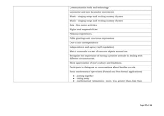 Page 27 of 33
Communication tools and technology
Locomotor and non-locomotor movements
Music - singing songs and reciting nursery rhymes
Music - singing songs and reciting nursery rhymes
Arts - fine motor activities
Rights and responsibilities
Personal experiences.
Polite greetings and courteous expressions
One to one correspondence
Independence and agency (self-regulation)
Match numerals to a set of concrete objects around me.
Recognize the importance of having a positive attitude in dealing with
different circumstances.
Show appreciation of one’s culture and traditions.
Participate in dialogues or conversations about familiar events.
Basic mathematical operations (Formal and Non-formal applications)
● putting together
● taking away
● mathematical estimations - more, less, greater than, less than
 