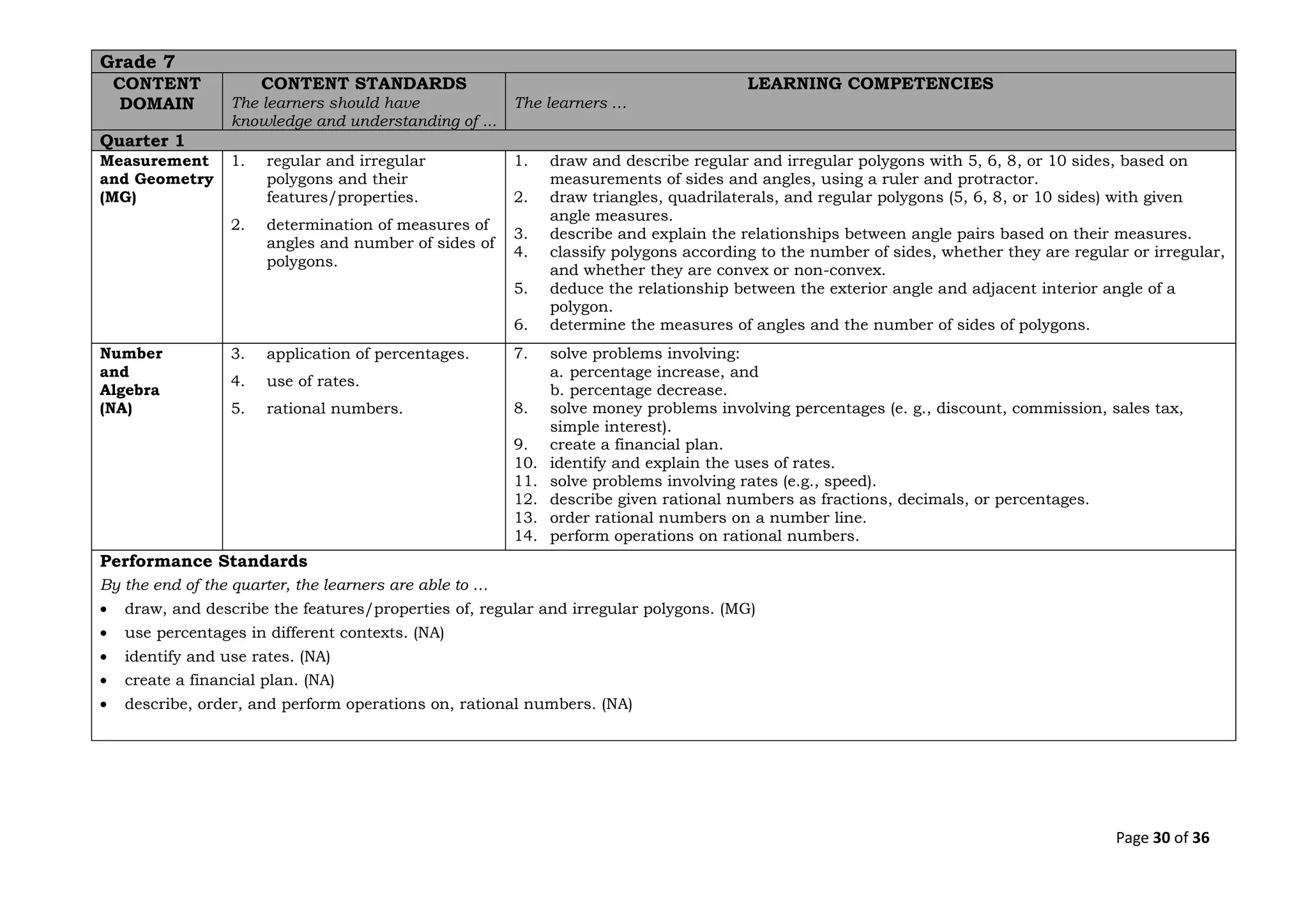 Matatag mathematics cg grades1 4 and 7 pdf