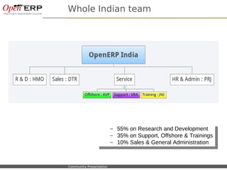 Whole Indian team




                                                        –– 55% on Research and Development
                                                            55% on Research and Development
                                                        –– 35% on Support, Offshore & Trainings
                                                            35% on Support, Offshore & Trainings
                                                        –– 10% Sales & General Administration
                                                            10% Sales & General Administration


Nom du fichier – à compléter   Community Presentation
 