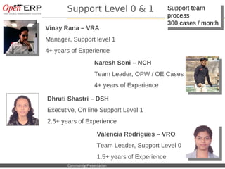 Support Level 0 & 1                        Support team
                                                                           Support team
                                                                          process
                                                                           process
                                                                          300 cases / /month
                                                                           300 cases month
                  Vinay Rana – VRA
                  Manager, Support level 1
                  4+ years of Experience
                                              Naresh Soni – NCH
                                              Team Leader, OPW / OE Cases
                                              4+ years of Experience

                   Dhruti Shastri – DSH
                   Executive, On line Support Level 1
                   2.5+ years of Experience

                                               Valencia Rodrigues – VRO
                                               Team Leader, Support Level 0
                                               1.5+ years of Experience
Nom du fichier – à compléter   Community Presentation
 
