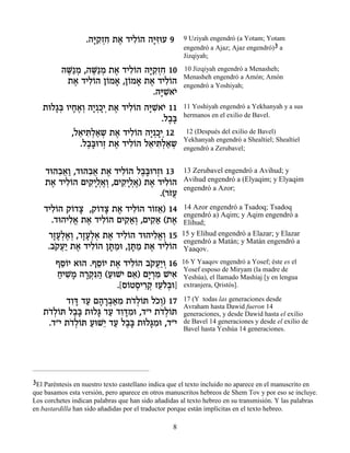 .‰i ƒÊÁ ˙‡ „ÈÏ…‰ ‰iƒeÚ 9
                     »˜¿ƒ ∆ ƒÂ »f                      9 Uziyah engendró (a Yotam; Yotam
                                                       engendró a Ajaz; Ajaz engendró)3 a
                                                       Jizqiyah;

          ‰M ¿ ,‰M ¿ ˙‡ „ÈÏ…‰ ‰i ƒÊÁ 10
           ∆«Ó ∆«Ó ∆ ƒÂ »˜¿ƒ                           10 Jizqiyah engendró a Menasheh;
                                                       Menasheh engendró a Amón; Amón
           ˙‡ „ÈÏ…‰ Ô…Ó‡ ,Ô…Ó‡ ˙‡ „ÈÏ…‰
            ∆ ƒÂ Â » Â » ∆ ƒÂ                          engendró a Yoshiyah;
                                 .‰i ƒ‡È
                                   »L …
   ˙eÏ‚¿ ÂÈÁ‡¿ ‰È »È¿˙‡ „ÈÏ…‰ ‰i ƒ‡È 11
      »a »∆Â »¿Î ∆ ƒÂ »L …                             11 Yoshiyah engendró a Yekhanyah y a sus
                                                       hermanos en el exilio de Bavel.
                                   .Ï·»
                                     ∆a
           ,Ï‡Èz¿‡˘ ˙‡ „ÈÏ…‰ ‰È »È¿12
             ≈ ƒÏ« ¿ ∆ ƒÂ »¿Î                           12 (Después del exilio de Bavel)
                                                       Yekhanyah engendró a Shealtiel; Shealtiel
             .Ï·»e¯Ê ˙‡ „ÈÏ…‰ Ï‡Èz¿‡˘
               ∆a ¿ ∆ ƒÂ ≈ ƒÏ« ¿                       engendró a Zerubavel;


    „e‰·‡« ,„e‰·‡ ˙‡ „ÈÏ…‰ Ï·»e¯Êe 13
       ƒ¬ Â    ƒ¬ ∆ ƒÂ ∆a ¿                            13 Zerubavel engendró a Avihud; y
    ˙‡ „ÈÏ…‰ ÌÈ˜»¿∆Â ,ÌÈ˜»¿∆) ˙‡ „ÈÏ…‰
     ∆ ƒÂ      ƒÈÏ‡¿ ƒÈÏ‡ ∆ ƒÂ                         Avihud engendró a (Elyaqim; y Elyaqim
                                                       engendró a Azor;
                                 .(¯Ê¬
                                    …Ú
    „ÈÏ…‰ ˜…„ˆ ,˜…„ˆ ˙‡ „ÈÏ…‰ ¯…Ê‡) 14
      ƒÂ Â » Â » ∆ ƒÂ Â ≈                              14 Azor engendró a Tsadoq; Tsadoq
                                                       engendró a) Aqim; y Aqim engendró a
      .„e‰ÈÏ‡ ˙‡ „ÈÏ…‰ ÌÈ˜«¿ ,ÌÈ˜« (˙‡
           ƒ¡ ∆ ƒÂ       ƒ‡Â ƒ‡ ∆                      Elihud;
     ¯ÊÚ¿‡¿ ,¯ÊÚ¿‡ ˙‡ „ÈÏ…‰ „e‰ÈÏ‡¿ 15
      »»Ï∆Â »»Ï¿ ∆ ƒÂ             ƒ¡Â                  15 y Elihud engendró a Elazar; y Elazar
                                                       engendró a Matán; y Matán engendró a
     .·˜Ú« ˙‡ „ÈÏ…‰ Ôz «e ,Ôz « ˙‡ „ÈÏ…‰
       … ¬È ∆ ƒÂ »Ó »Ó ∆ ƒÂ                            Yaaqov.
        ÛÒ…È ‡e‰ .ÛÒ…È ˙‡ „ÈÏ…‰ ·˜Ú«Â 16
         ≈Â        ≈Â ∆ ƒÂ … ¬È ¿                      16 Y Yaaqov engendró a Yosef; éste es el
                                                       Yosef esposo de Miryam (la madre de
        ÁÈL » ‰¯˜ƒ‰ (ÚeLÈ Ì‡) ÌÈ ¿Ó LÈ‡
        « ƒÓ »¿p « «        ≈ »¯ ƒ ƒ                   Yeshúa), el llamado Mashíaj [y en lengua
                        .[Ò…ËÒÈ¯˜ ÊÚÏ¿e]
                           Â ¿ ƒ¿ ≈…·                  extranjera, Qristós].

         „Âc „Ú Ì‰¯·‡Ó ˙„¿…z ÏÎ¿) 17
          ƒ» « » »¿« ƒ …ÏÂ …Â                          17 (Y todas las generaciones desde
                                                       Avraham hasta Dawid fueron 14
   ˙„¿…z Ï·» ˙eÏb „Ú „Âc ƒe ,„"È ˙„¿…z
    …ÏÂ ∆a » « ƒ»Ó                …ÏÂ                  generaciones, y desde Dawid hasta el exilio
    .„"È ˙„¿…z ÚeL≈ „Ú Ï·» ˙eÏb ƒe ,„"È
          …ÏÂ « È « ∆a »Ó                              de Bavel 14 generaciones y desde el exilio de
                                                       Bavel hasta Yeshúa 14 generaciones.




3El Paréntesis en nuestro texto castellano indica que el texto incluido no aparece en el manuscrito en
que basamos esta versión, pero aparece en otros manuscritos hebreos de Shem Tov y por eso se incluye.
Los corchetes indican palabras que han sido añadidas al texto hebreo en su transmisión. Y las palabras
en bastardilla han sido añadidas por el traductor porque están implícitas en el texto hebreo.

                                                   8
 