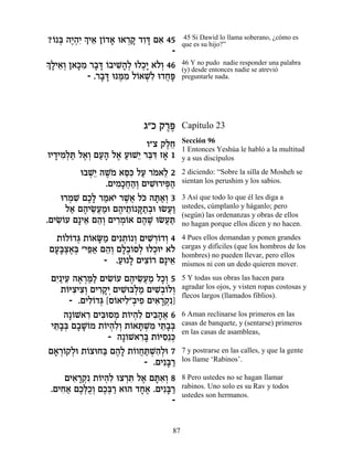 ?… ¿ ‰È¿ƒ¿ È‡ Ô…„‡ e‡¯˜ „Âc Ì‡ 45
  Â a ∆‰È Í ≈ Â » ¿» ƒ» ƒ               45 Si Dawid lo llama soberano, ¿cómo es
                                       que es su hijo?”
                                  -
¿ »È‡¿ Ô‡k ƒ ¯·c …·ÈL»¿ eÏÎ» ‡…¿ 46
ÍÏ ≈Â »Ó » » Â ƒ‰Ï ¿È ÏÂ               46 Y no pudo nadie responder una palabra
                                       (y) desde entonces nadie se atrevió
            - .¯·c epn ƒ Ï…‡Lƒ e„Át
                » » ∆Ó Â ¿Ï ¬»         preguntarle nada.




                          ‚"Î ˜¯t
                               ∆∆      Capítulo 23
                                       Sección 96
                         Â"ˆ ˜ÏÁ
                               ∆≈      1 Entonces Yeshúa le habló a la multitud
ÂÈ„ÈÓ¿z Ï‡¿ ÌÚ‰ Ï‡ ÚeL≈ ¯a ƒ Ê‡ 1
  » ƒÏ « ∆Â «» ∆ « È ≈c »              y a sus discípulos
         e·L≈ ‰L… ‡qƒ ÏÚ ¯Ó‡Ï 2
           ¿È ∆Ó ≈k « … ≈              2 diciendo: “Sobre la silla de Mosheh se
               .ÌÈÓ»Á‰¿ ÌÈL ¯Èt«
                  ƒÎ¬«Â ƒe ¿‰          sientan los perushim y los sabios.

    e¯ÓL ÌÎ» ¯Ó‡È ¯L¬ Ïk ‰z«¿ 3
      ¿ ƒ ∆Ï « … ∆‡ … »‡Â              3 Así que todo lo que él les diga a
     Ï‡ Ì‰ÈN¬Óe Ì‰È˙… w «¿e eNÚ«
      « ∆ ≈Ú « ∆ ≈Â »˙· ¬Â             ustedes, cúmplanlo y háganlo; pero
                                       (según) las ordenanzas y obras de ellos
.ÌÈNÂÚ Ì»È‡ Ì‰¿ ÌÈ¯Ó…‡ Ì‰L eNÚz
   ƒ…     ≈ ≈Â ƒ¿Â ∆ ∆ ¬«              no hagan porque ellos dicen y no hacen.

  ˙…Ï…„b ˙…‡O « ÌÈƒ˙… ¿ ÌÈL ¿…„Â 4
    Â Â ¿ Â »Ó ¿Â Â ƒ¯Â ¿              4 Pues ellos demandan y ponen grandes
 ÌÚ»ˆ‡¿ "Èt« Ì‰¿ ÌÏ¿…ÒÏ eÏÎeÈ ‡…
  »a¿∆a ≈‡ ≈Â »·Â ¿ ¿ Ï                cargas y difíciles (que los hombros de los
                                       hombres) no pueden llevar, pero ellos
              - .Úe » ÌÈˆ…¯ Ì»È‡
                  « Ï ƒÂ         ≈     mismos ni con un dedo quieren mover.

 ÌÈ ≈ ‰‡¯n« ÌÈNÂÚ Ì‰ÈN¬Ó ÏÎ¿ 5
  ƒ«ÈÚ ∆ ¿«Ï ƒ… ∆ ≈Ú « »Â              5 Y todas sus obras las hacen para
    ˙…iˆÈˆ¿ ÌÈ¯˜¿ ÌÈL a¿Ó ÌÈL¿…ÏÂ
      Â ƒ ƒÂ ƒ»È ƒe Ï « ƒ·Â ¿          agradar los ojos, y visten ropas costosas y
                                       flecos largos (llamados fiblios).
       - .ÌÈÏ…„b [Ò…‡ÈÏ"·ÈÙ ÌÈ‡¯˜
            ƒÂ ¿ Â ƒ ¿ ƒ ƒ »¿ƒ]
     ‰»…L‡¯ ÌÈa ÒÓ ˙…È‰ƒ ÌÈ·‰‡ 6
        Â ƒ ƒe ¿ Â ¿Ï ƒ»¬              6 Aman reclinarse los primeros en las
 Èz»¿ Ì·LÂÓ ˙…È‰ƒ¿ ˙…‡z ¿Ó Èz»¿
  ≈·a » »… Â ¿ÏÂ Â »L ƒ ≈·a            casas de banquete, y (sentarse) primeros
                                       en las casas de asambleas,
                  - ‰»…L‡¯a ˙…iÒ≈k
                      Â ƒ» Â ƒ ¿
Ì‡¯…˜Ïe ˙…ˆeÁa Ì‰» ˙…ÂÁz ¿‰¿e 7
  » ¿Â ¿ Â « ∆Ï Â ¬ «LƒÏ               7 y postrarse en las calles, y que la gente
                           - .ÌÈƒa «
                                 »¯    los llame ‘Rabinos’.

     ÌÈ‡¯˜ ˙…È‰ƒ eˆ¯z Ï‡ Ìzƒ¿ 8
       ƒ »¿ƒ Â ¿Ï ¿ƒ ∆ »‡Â             8 Pero ustedes no se hagan llamar
 .ÌÈÁ‡ ÌÎ¿Î¿ ÌÎ¿¯ ‡e‰ „Á‡ .ÌÈƒa «
    ƒ« ∆lÀÂ ∆a «       »∆     »¯       rabinos. Uno solo es su Rav y todos
                                       ustedes son hermanos.
                                -

                                  87
 