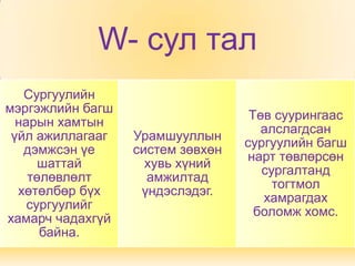 W- сул тал
   Сургуулийн
мэргэжлийн багш
                                   Төв суурингаас
  нарын хамтын
                                     алслагдсан
 үйл ажиллагааг   Урамшууллын
                                  сургуулийн багш
   дэмжсэн үе     систем зөвхөн
                                  нарт төвлөрсөн
      шаттай        хувь хүний
                                     сургалтанд
    төлөвлөлт       амжилтад
                                       тогтмол
  хөтөлбөр бүх     үндэслэдэг.
                                     хамрагдах
    сургуулийг
                                    боломж хомс.
хамарч чадахгүй
      байна.
 