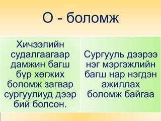 O - боломж
   Хичээлийн
  судалгаагаар Сургууль дээрээ
  дамжин багш   нэг мэргэжлийн
   бүр хөгжих   багш нар нэгдэн
 боломж загвар      ажиллах
сургуулиуд дээр боломж байгаа
   бий болсон.
 