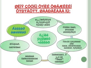 ø¿¿ìæëýëòýé
                         á¿òýýëчýýð
                         ñýòãýí áîäîõ
                                                 ñîíãîëò õèéõ,
  Áàãààð                                            àñóóäàë
 àæèëëàõ                                         øèéäâýðëýõ
                           õ¿íèé
                          ýçýìøèõ
 êîìïüþòеð,
                          чàäâàð                  Îíîâчòîé ìýäýýëëèéã
                                                          ýðæ
                                                 õàéæ, áîëîâñðóóëàõ,
òåõíîëîãèéí                                         àøèãëàõ, õýðýãëýõ


                                        õàðèëöààíû ¸ñ
                 àëèâààä                   ç¿é áà
              õàðèóöëàãàòàé               ººðèéãºº
                  õàíäàõ                  óäèðäàõ
 