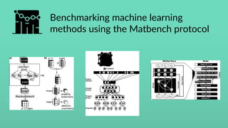 Benchmarking machine learning
methods using the Matbench protocol
 