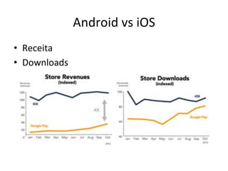 Android'vs'iOS'
•  Receita'
•  Downloads'
 
