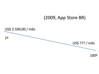 (2009,'App'Store'BR)'

US$'2.500,00'/'mês'

1º'
                                    US$'???'/'mês'


                                              100º'
 