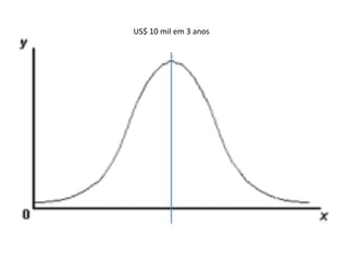 US$'10'mil'em'3'anos'
 