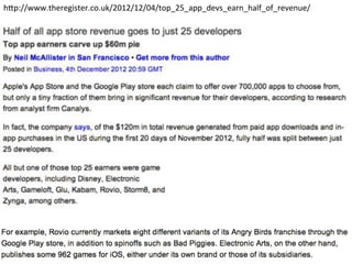 hpp://www.theregister.co.uk/2012/12/04/top_25_app_devs_earn_half_of_revenue/'
 
