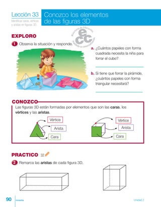 90 noventa Unidad 2
EXPLORO
Observa la situación y responde.
a. ¿Cuántos papeles con forma
cuadrada necesita la niña para
forrar el cubo?
b. Si tiene que forrar la pirámide,
¿cuántos papeles con forma
triangular necesitará?
CONOZCO
Las figuras 3D están formadas por elementos que son las caras, los
vértices y las aristas.
Vértice
Arista
Cara
PRACTICO 32
Remarca las aristas de cada figura 3D.
Lección 33
Identificar caras, vértices
y aristas en figuras 3D.
Conozco los elementos
de las figuras 3D
Vértice
Arista
Cara
 