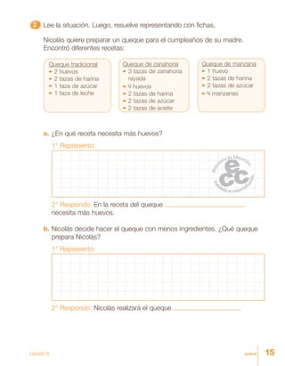 15quinceLección 8
22222 Lee la situación. Luego, resuelve representando con fichas.
Nicolás quiere preparar un queque para el cumpleaños de su madre.
Encontró diferentes recetas:
Queque tradicional
2 huevos
2 tazas de harina
1 taza de azúcar
1 taza de leche
Queque de zanahoria
3 tazas de zanahoria
rayada
4 huevos
2 tazas de harina
2 tazas de azúcar
2 tazas de aceite
Queque de manzana
1 huevo
2 tazas de harina
2 tazas de azúcar
4 manzanas
a. ¿En qué receta necesita más huevos?
1° Represento:
2° Respondo: En la receta del queque
necesita más huevos.
b. Nicolás decide hacer el queque con menos ingredientes. ¿Qué queque
prepara Nicolás?
1° Represento:
2° Respondo: Nicolás realizará el queque
 