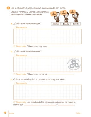 16 dieciséis
33333 Lee la situación. Luego, resuelve representando con fichas.
Claudio, Amanda y Camila son hermanos,
ellos muestran su edad en carteles.
a. ¿Quién es el hermano mayor?
1° Represento:
2° Respondo: El hermano mayor es .
b. ¿Quién es el hermano menor?
1° Represento:
2° Respondo: El hermano menor es .
c. Ordena las edades de los hermanos del mayor al menor.
1° Represento:
2° Respondo: Las edades de los hermanos ordenadas de mayor a
menor son , y .
8
años
10
años
9
años
Amanda Claudio Camila
Unidad 1
 