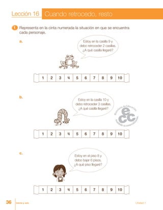 36 treinta y seis Unidad 1
11111 Representa en la cinta numerada la situación en que se encuentra
cada personaje.
a.
b.
c.
1 2 3 4 5 6 7 8 9 10
1 2 3 4 5 6 7 8 9 10
1 2 3 4 5 6 7 8 9 10
Lección 16 Cuando retrocedo, resto
Estoy en la casilla 10 y
debo retroceder 3 casillas.
¿A qué casilla llegaré?
Estoy en el piso 8 y
debo bajar 6 pisos.
¿A qué piso llegaré?
Estoy en la casilla 9 y
debo retroceder 2 casillas.
¿A qué casilla llegaré?
 