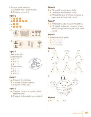 cuarenta y cinco
4.	Respuestas variadas, por ejemplo:
a.	2° Respondo: Utilice 3 decenas de cuadros.
b.	 2° Respondo: Las letras A y U.
Página 12
1.	a.	
b.	
2.	 a.	
b.	
3.	 a.	
b.	
Página 13
1.	 Paulo, Nicolás, Melisa.
2.	 De menor a mayor.
	 a.	 2 – 5 – 7
b.	3 – 8 – 9
c.	 0 – 1 – 4
De mayor a menor.
d.	6 – 5 – 1
e.	 9 – 8 – 0
f.	 5 – 4 – 3
Página 14
1.	 a.	 2° Respondo:Tiene más lápices.
b.	 2° Respondo:Tiene menos sacapuntas.
c.	 2° Respondo:Tiene más reglas.
Página 15
2.	 a.	 2° Respondo: En la receta del queque de zanahoria
necesita más huevos.
b.	 2° Respondo: Nicolás realizará el queque tradicional.
Página 16
3.	 a.	 2° Respondo: El hermano mayor es Claudio.
b.	2° Respondo: El hermano menor es Amanda.
c.	 2° Respondo: Las edades de los hermanos ordenadas de
mayor a menor son Claudio, Camila y Amanda.
Página 17
4.	a.	 2° Respondo: En la ciudad se visualizan menos estrellas.
b.	2° Respondo: El corral que tiene más ovejas es el corral A y
ordenados de mayor a menor se escriben corral A, corral C
y corral B.
Página 18
1.	 Respuestas variadas, por ejemplo
a.	2+4 / 5+1 / 3+3.
b.	3+4 / 5+2 / 6+1.
c.	4+6 / 5+5 / 7+3.
Página 19
2. azul
amarillo
amarillo
azul
azul
amarillo
4 1
5
4 2
6
5 0
5
5 1
6
3 2
5
3 3
6
3.
7 + 2
4 + 4
6 + 3
4 + 4
4 + 4
amarillo
amarillo
anaranjado
anaranjado
anaranjado
Página 20
1.	a.	6	 b.	7	 c.	 5
45
 