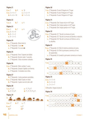 cuarenta y seis Unidad 1Unidad 1
Página 21
2.	a.	7	 b.	9	 c.	 10
3.	 a.	 3 + 4 = 7	 	 c.	 2 + 2 = 4
b.	 4 + 6 = 10		 d.	1 + 5 = 6
Página 22
1.	a.	6	 b.	7	 c.	 4
Página 23
2.	a.	5	 b.	7	 c.	 4
3.	 a.	8 – 4 = 4
b.	8 – 5 = 3
c.	 8 – 3 = 5
Página 24
1.	a.	 2° Respondo: Ahora tiene 6.
b.	 2° Respondo: 5 son
c.	 2° Respondo: 4 no son
Página 25
2.	a.	 2° Respondo:Tiene 5 balones de fútbol.
b.	2° Respondo:Vicente cuida 7 caracoles.
c.	 2° Respondo: 3 días estuvieron soleados.
Página 26
3.	a.	 2° Respondo: Debe cambiar 5 vasos.
b.	2° Respondo: Compro 9 globos con formas.
c.	 2° Respondo: 3 invitados eran niños.
Página 27
d.	2° Respondo: 3 velas quedaron prendidas.
4.	a.	 2° Respondo: Había 9 patos en total.
b.	2° Respondo: 5 patos eran de color café.
Página 28
1.	a.	 4° y 5°.	 c.	 1°, 3° y 5°.
b.	2°, 3° y 5°.	 d.	1°, 2°, 3°, 4° y 5°.
Página 29
2. 84
3.	a.	2°.	 b.	5°.	 c.	7°.
4.	a.	7°
b.	4°
c.	2°
d.	8°
Página 30
1.	a.	 2° Respondo: El auto D llegaría en 2° lugar.
b.	2° Respondo: El auto H llegará en 9° lugar.
c.	 2° Respondo: El auto E llegará en 6° lugar.
Página 31
2.	a.	 2° Respondo: Don Sergio está en el 8° lugar.
b.	2° Respondo: Don Sergio queda en el 8° lugar.
c.	 2° Respondo: Don Sergio queda en el 4° lugar.
Página 32
3.	a.	 2° Respondo: El 1° día de la semana es lunes.
b.	2° Respondo: El 5° día de la semana irá Daniela a natación.
c.	 2° Respondo: El 6° día de la semana irá Patricio a ver a
su abuelita.
Página 33
4.	a.	 2° Respondo: En Chile el invierno comienza en junio.
b.	2° Respondo: En Chile la primavera comienza el mes
de septiembre.
c.	 2° Respondo: En Canadá la primavera comienza en marzo.
Página 34
1.	 a.	 1 2 3 4 5 6 7 8 9 10
b.	 1 2 3 4 5 6 7 8 9 10
c.	 1 2 3 4 5 6 7 8 9 10
Página 35
2.	 a.	3 + 3 = 6
b.	 4 + 4 = 8
c.	 2 + 5 = 7
3.	Resuelvo: Llegará al piso 8.
Página 36
1.	 a.	 1 2 3 4 5 6 7 8 9 10
b.	 1 2 3 4 5 6 7 8 9 10
c.	 1 2 3 4 5 6 7 8 9 10
4 6
 