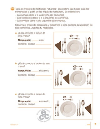 7siete
1010101010 Tania es mesera del restaurant “El ancla”. Ella ordena las mesas para los
comensales a partir de las reglas del restaurant, las cuales son:
– La cuchara debe ir a la derecha del comensal.
– Los tenedores deber ir a la izquierda de comensal.
– La servilleta debe ir a la izquierda del comensal.
Observa el orden de cada plato y determina si está correcta la ubicación de
sus elementos. Justifica tu respuesta.
Lección 21
a. ¿Está correcto el orden de
esta mesa?
Respuesta: está
correcto, porque
.
c. ¿Está correcto el orden de
esta mesa?
Respuesta: está en lo
correcto, porque
.
b. ¿Está correcto el orden de esta
mesa?
Respuesta: está en lo
correcto, porque
.
 