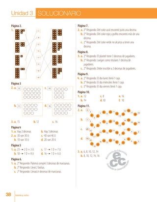 38 treinta y ocho
Página 2.
1.	 11
14
12
15
17
13
16
18
Página 3
2.	 15
11
10
14
a.a. c.
b. d.
3.	a.	15	 b.	12	 c.	16
Página 4
1.	a.	 Hay 2 decenas	 b.	 Hay 3 decenas
2.	a.	3D son 30 U	 c.	 4D son 40 U
b.	 1D son 10 U	 d.	2D son 20 U
Página 5
1.	a.	23 2 D + 3 U	 c.	 17 1 D + 7 U
b.	18 1 D + 8 U	 d.	16 1 D + 6 U
Página 6.
1.	 a.	 2° Respondo: Paloma compró 3 decenas de manzanas.
b.	2° Respondo: Llevó 2 bolsas.
c.	 2° Respondo: Llevará 4 decenas de manzanas.
Página 7.
2.	 a.	 2° Respondo: Del color azul encontró justo una decena.
b.	2° Respondo: Del color rojo y grafito encontró más de una
decena.
c.	2° Respondo: Del color verde no alcanza a tener una
decena.
Página 8.
3.	 a.	 2° Respondo: El plantel tiene 3 decenas de jugadores.
b.	2° Respondo: Juegan como titulares 1 decena de
jugadores.
c.	2° Respondo: Debe inscribir a 2 decenas de jugadores.
Página 9.
4.	 a.	 2° Respondo: El día lunes llenó 1 caja.
b.	2° Respondo: El día miércoles llenó 1 caja.
c.	2° Respondo: El día viernes llenó 1 caja.
Página 10.
1.	a.	12	 c.	8	 e.	16
b.	14	 d.	10	 f.	10
Página 11.
2.	 2
3
4
5
6
7
8
9
10 11
12
13
14
15 16
17
18
19
1
2
3
4
5
6
7
8
9 10
11
12
13
14 15
16
17
18
20
19
18
17
16
15
14
13
12 11
10
9
8
7 6
5
4
3
19
18
17
16
15
14
13
12
11 10
9
8
7
6 5
4
3
2
a.
b.
c.
d.
3.	a.	6, 8, 10, 12, 14
b.	8, 10, 12, 14, 16
Unidad 3 SOLUCIONARIO
 