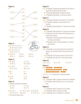 39treinta y nueve
Página 12
1.	 11
14
10
13
15
16
20
12
18
19
10 + 4
10 + 1
10 + 5
10 + 2
10 + 8
10 + 3
10 + 0
10 + 6
10 + 9
20 + 0
Página 13
2.	a.	1 D + 1 U = 10 + 1
b.	 1 D + 8 U = 10 + 8
3.	a.	1 D + 7 U = 17
b.	 1 D + 5 U = 15
4.	 a.	10 + 9
b.	10 + 3
c.	10 + 7
d.	10 + 6
e.	10 + 5
f.	10 + 8
Página 14
1.	a.	18, 20	 c.	 17, 13
b.	20, 16	 d.	11, 20, 17
2.	a.	13, 14	 c.	 17, 7
b.	13, 11, 10	 d.	4, 15, 17
3.	a.	2	 c.	 1
b.	3	 d.	0
4.	a.	20	 c.	 14
b.	19	 d.	19
Página 15
5.	Respuestas variadas, por ejemplo:
	a.	14, 13	 c.	 17, 18
b.	10, 9	 d.	13, 14
6.	a.	 0, 8, 11	 c.	 7, 14, 15, 16, 18	 e.	20, 18, 9, 6
b.	 4, 10, 13, 14	 d.	20, 10, 1	 f.	 15, 10, 7, 5, 1
7.	La hermana mayor es Sara.
Página 16
1.	 a.	 2° Respondo: El tipo de flor que plantó más fue calas y el 	
	 tipo de flor que plantó menos fue rosales.
b.	2° Respondo: Debe plantar 18 tulipanes mínimo.
c.	2° Respondo: Debe plantar 17 calas como máximo.
Página 17
2.	 a.	 2° Respondo: Participó en más torneos en el 2° trimestre.
b.	2° Respondo: Participó en menos torneos en el 1°
trimestre.
c.	2° Respondo: Debe participar en 11 torneos como mínimo.
Página 18
d.	2° Respondo: Debe participar en 16 torneos como mínimo.
e.	 2° Respondo: El primer trimestre del 2014 participó en 9
torneos como máximo.
2° Respondo: El segundo trimestre del 2014 participó en
14 torneos como máximo.
2° Respondo: El tercer trimestre participó en 11 torneos
como máximo.
Página 19
3.	 a.	 2° Respondo: Las aves que tuvieron más crías fueron las 	
	 gallinas, y las aves que tuvieron menos crías fueron las 	
	patas.
b.	2° Respondo: El año que tuvo menos crías fue el 2014.
c.	2° Respondo:Tiene que tener 15 crías como máximo.
Página 20
1.	a.	 3 / 2 / 5	 b.	5 / 3 / 8	 c.	 7 / 4 / 11
Página 21
2.	 a.	
b.	
c.	
3.	a.	 16 + 3 = 19 / Ahora tiene 19 tubos de ensayos
Página 22
1.	 a.	 2° Respondo: Había 7 personas al comenzar el cumpleaños.
b.	2° Respondo: Había 10 personas a las 5 y un cuarto de
hora.
Página 23
c.	2° Respondo: Había 15 personas a las 5 y media.
d.	2° Respondo: Fueron 15 personas en total.
2.	 a.	 2° Respondo:Tenía 12 servilletas en su colección.
 