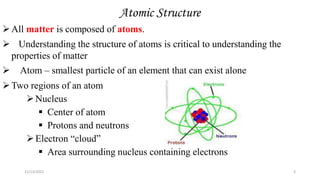 Atomic Structure
All matter is composed of atoms.
 Understanding the structure of atoms is critical to understanding the
properties of matter
 Atom – smallest particle of an element that can exist alone
Two regions of an atom
Nucleus
 Center of atom
 Protons and neutrons
Electron “cloud”
 Area surrounding nucleus containing electrons
11/13/2022 3
 