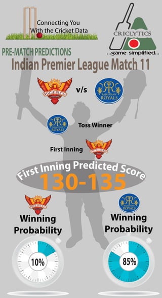 Predictions for IPL Match 11
