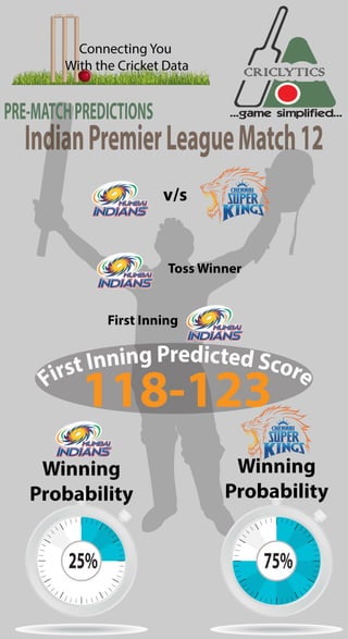 Predictions for IPL Match 12
