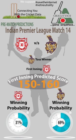 Predictions for IPL Match 14