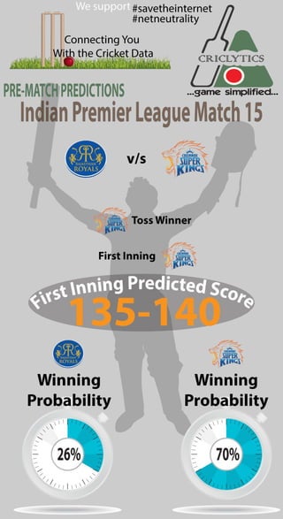 Predictions for IPL Match 15