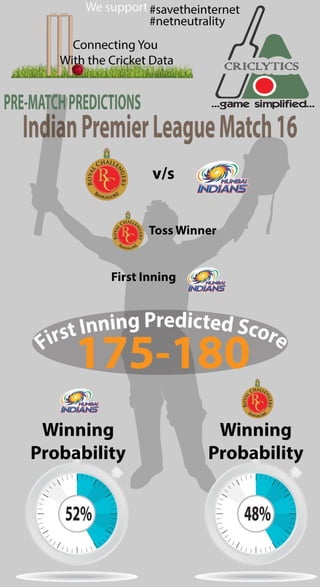 Predictions for IPL Match 16