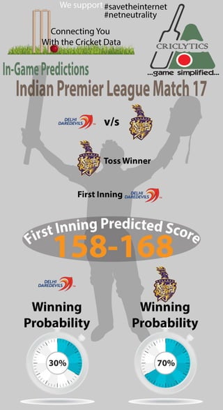 Predictions for IPL Match 17
