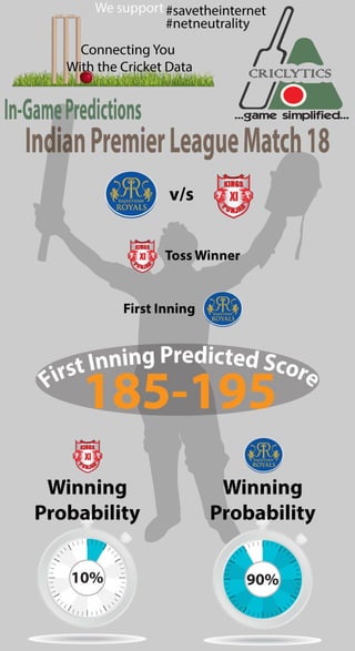 Predictions for IPL Match 18