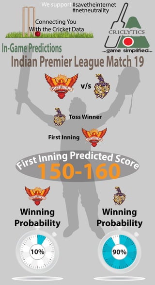 Predictions for IPL Match 19