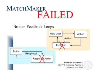 FAILED Broken Feedback Loops M ATCH M AKER 
