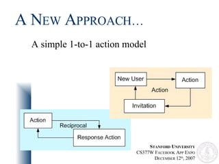 A N EW A PPROACH… A simple 1-to-1 action model