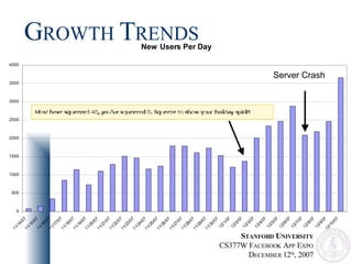 G ROWTH T RENDS Server Crash