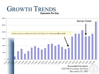 G ROWTH  T RENDS Server Crash 