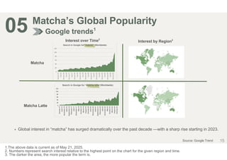 Matcha Popularity Premium Matcha Solutions - Benefits and Applications | PDF