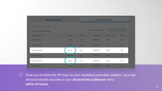 Once you’ve linked the API keys on your marketing automation platform, your lists
will automatically populate on your Account list audiences menu
within 24 hours.
34
 