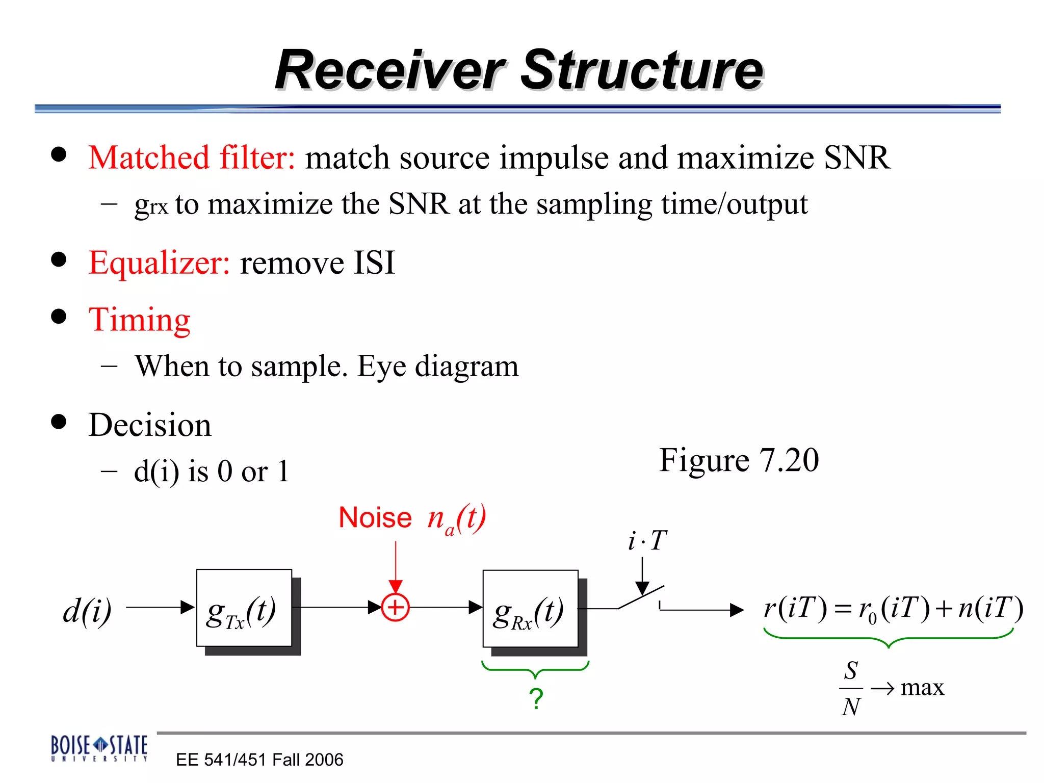 Receiver Structure
   Matched filter: match source impulse and maximize SNR
    – grx to maximize the SNR at the sampling time/output
   Equalizer: remove ISI
   Timing
    – When to sample. Eye diagram
   Decision
    – d(i) is 0 or 1                                   Figure 7.20
                             Noise na(t)
                                                    i ⋅T

d(i)         gTx(t)                        gRx(t)             r (iT ) = r0 (iT ) + n(iT )

                                                                      S
                                                                        → max
                                             ?                        N
          EE 541/451 Fall 2006
 